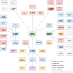 모듈식 아키텍처 다이어그램